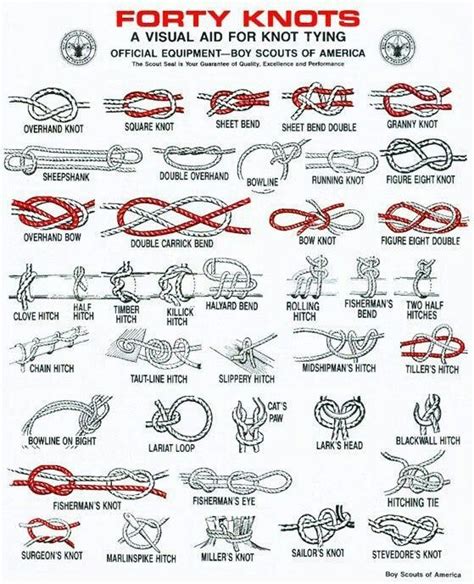 best knots for bdsm|How To Tie BDSM Knot